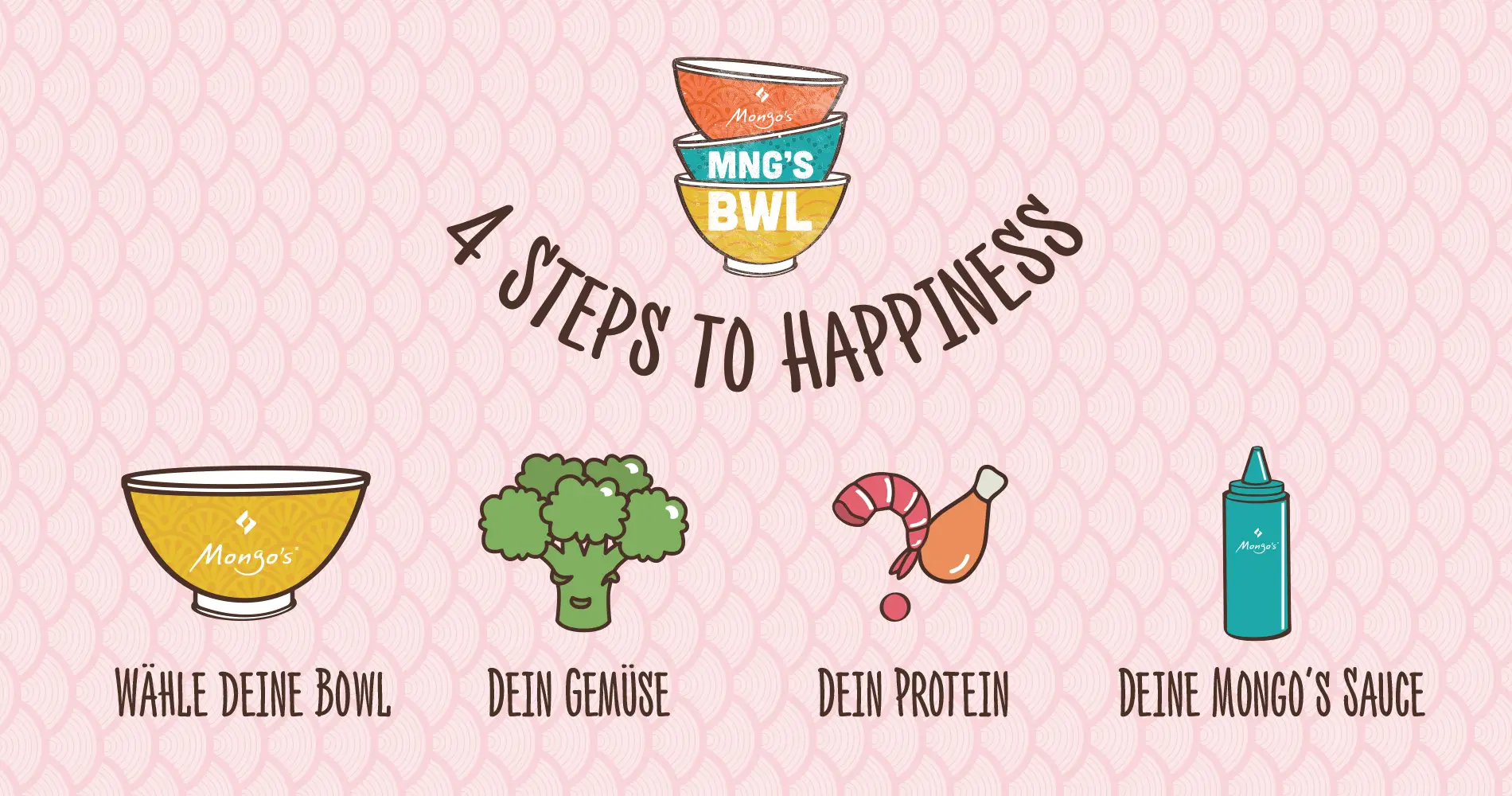 Grafik mit dem Titel „4 Steps to Happiness“ und illustrierten Zutaten wie Bowl, Gemüse, Protein und Sauce
