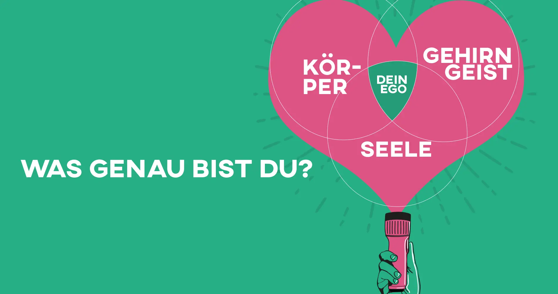 Grafische Illustration eines Herzens mit den Begriffen Körper, Geist und Seele sowie der Frage „Was genau bist du?“