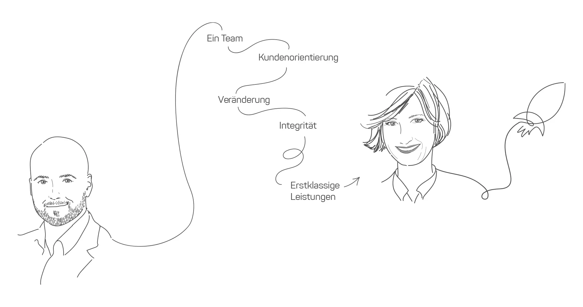 Illustrationen für rku IT mit gezeichneten Personen und visualisierten Unternehmenswerten